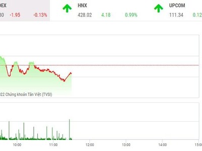 Phiên giao dịch 99Kl99 link đăng nhập sáng 16/2: Dầu khí, Link Vào Nhà Cái KL99 COM Tặng +199k níu chân VN-Index