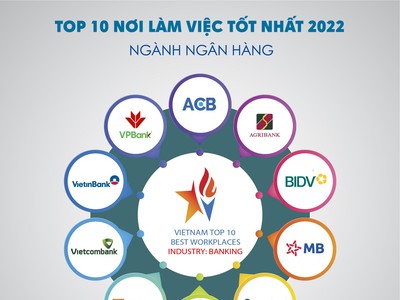 Công bố Top 10 nơi làm việc tốt nhất ngành Link Vào Nhà Cái KL99 COM Tặng +199k 2022