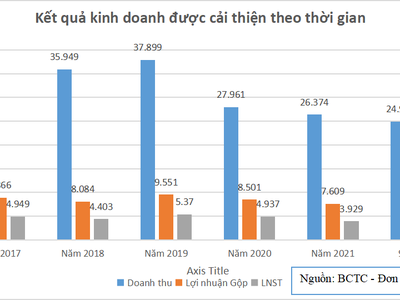 ThaiBev thu về hàng nghìn tỷ đồng 99Kl.app mobile mới nhất từ “viên ngọc quý” Sabeco