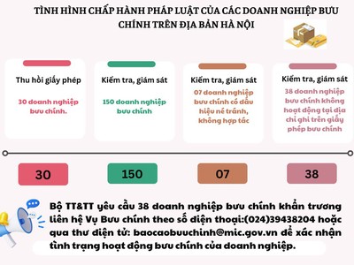 Kiểm tra hoạt động cung ứng dịch vụ bưu chính của 150 Kl991.com World Cup 2026 Chính Thức
