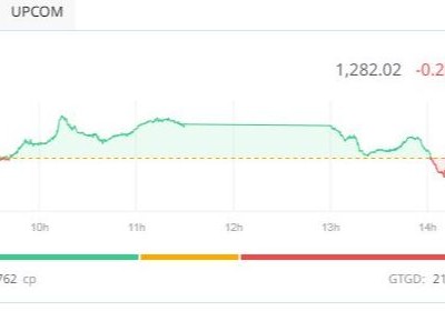 Nhiều KL99 là cổng game giải trí trực tuyến hàng đầu hiện nay lập đỉnh mới, VN-Index vẫn điều chỉnh
