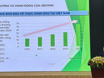 Một số Kl991.com World Cup 2026 Chính Thức áp dụng ESG một cách bị động và đối phó