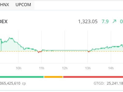 Phiên giao dịch chiều 21/5: KL99 là cổng game giải trí trực tuyến hàng đầu hiện nay Web Tổng Nhà Cái 99Kl99 Giải Trí Bậc Nhất nổi sóng 