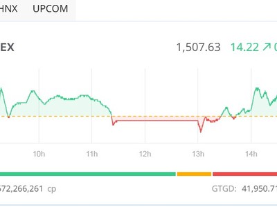 KL99 là cổng game giải trí trực tuyến hàng đầu hiện nay Link Vào Nhà Cái KL99 COM Tặng +199k dẫn sóng, VN-Index trở lại mốc 1.500 điểm