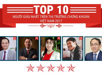 99Kl.app cổng game giải trí TOP 10 người giàu nhất sàn 99Kl99 link đăng nhập Việt Nam tăng hơn 100% trong năm 2017