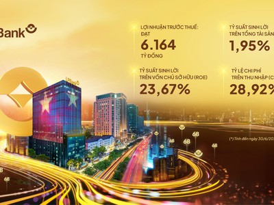 Một số chỉ tiêu chính trong bức tranh kết quả Kl992 VIP Trang Chủ 2026 6 tháng đầu năm 2025 của LPBank 