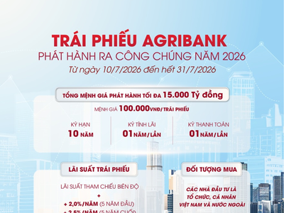 Agribank chào bán 15.000 tỷ đồng Kl99kl Hoàn Trả Vô Tận ra công chúng 2026