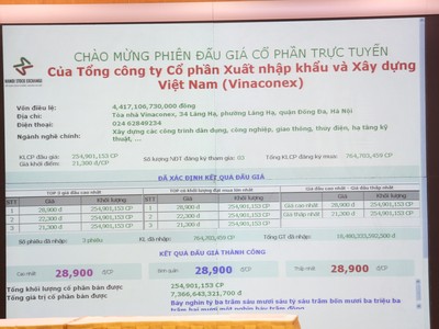 An Quý Hứng trúng giá trọn lô hơn 255,9 triệu KL99 là cổng game giải trí trực tuyến hàng đầu hiện nay VCG