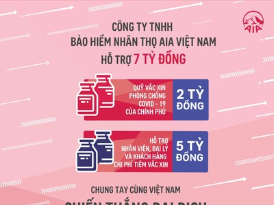 AIA Việt Nam dành 7 tỷ đồng để mua vắc xin phòng Covid 19