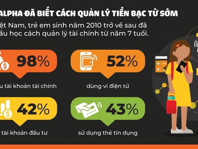 Gen Alpha đang định nghĩa lại các nguyên tắc về Kl991.com nạp rút nhanh 