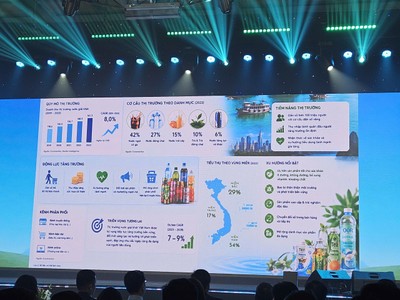 Rót 80 triệu USD, APBEV gia nhập thị trường đồ uống Việt
