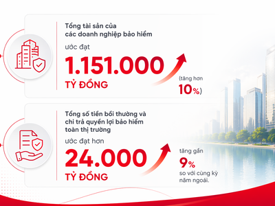 Ngành Kl99kl phiên bản hoạt động đóng góp trực tiếp vào cấu trúc tăng trưởng GDP của quốc gia.