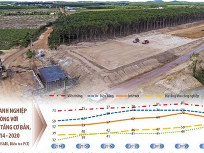 Việc triển khai nhiều dự án có vốn Kl99ok phiên bản mới công đã góp phần cải thiện Kl99kl ưu đãi độc quyền trên nhiều lĩnh vực, đáp ứng tốt hơn nhu cầu của nhà Kl99ok phiên bản mới, Kl991.com World Cup 2026 Chính Thức. Ảnh: Đức Thanh. Đồ họa: Đan Nguyễn