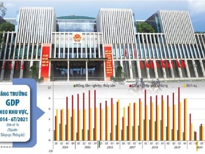 Nỗ lực ổn định Kl992 cổng game cá cược vĩ mô, xây dựng thể chế có chất lượng cao, tạo môi trường Kl99ok phiên bản mới, Kl992 VIP Trang Chủ 2026 thuận lợi sẽ giúp các Kl991.com World Cup 2026 Chính Thức hoạt động trong nhiều lĩnh vực chủ động ứng phó với tình hình mới, duy trì đà tăng trưởng. Ảnh: Đức Thanh. Đồ họa: Đan Nguyễn 