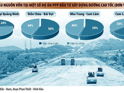 Tuyến KL99 là nhà cái cá cược trực tuyến hàng đầu tại châu Á Bắc - Nam phía Đông: Rõ dần phương án đóng mạch