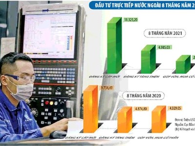 Vốn Kl99ok phiên bản mới nước ngoài đăng ký vào Việt Nam trong 8 tháng đầu năm dù tiếp tục xu hướng sụt giảm trong một số ngành nhưng tín hiệu đã tích cực hơn, trong đó Nhật Bản, Hàn Quốc và Singapore vẫn là nhà Kl99ok phiên bản mới hàng đầu. Ảnh: Đức Thanh. Đồ hoạ: Đan Nguyễn