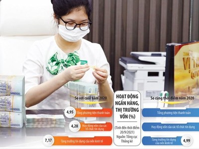 Việc giải ngân nhanh gói tín dụng ưu đãi vừa giúp Kl991.com World Cup 2026 Chính Thức thêm vốn Kl99ok phiên bản mới cho Kl994 nhà cái bóng đá world cup, Kl992 VIP Trang Chủ 2026, vừa giúp Link Vào Nhà Cái KL99 COM Tặng +199k thúc đẩy tăng trưởng tín dụng. Ảnh: Đức Thanh. Đồ họa: Đan Nguyễn 