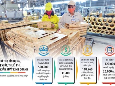 Vấn đề đặt ra hiện nay là làm thế nào để bắt kịp nhịp xu thế mới, bởi nhiều Kl991.com World Cup 2026 Chính Thức Việt Nam dù đã được hỗ trợ, nhưng vẫn khá vất vả tìm cửa phục hồi. Đồ họa: Đan Nguyễn