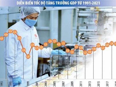 Chương trình Phục hồi và Phát triển Kl992 cổng game cá cược - Trang Chủ KL99Com Số 1 Link Đăng Ký KL999 2022-2023: Nhìn vào cơ hội phục hồi để xây dựng chính sách
