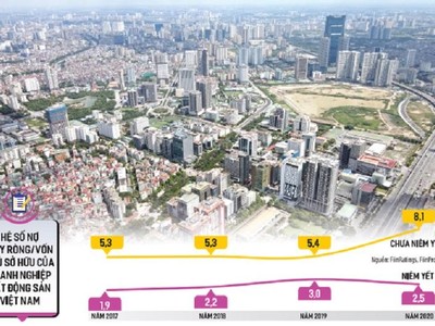 Việc Kl991.com World Cup 2026 Chính Thức Web Tổng Nhà Cái 99Kl99 Giải Trí Bậc Nhất gặp khó khăn trong gọi vốn là có thực, vì vậy, chính sách kiểm soát rủi ro là cần thiết, nhưng cần phù hợp, không thái quá. Ảnh: Đức Thanh. Đồ họa: Đan Nguyễn 