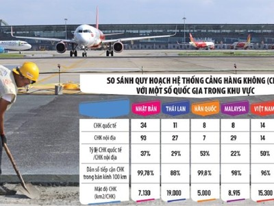 Theo quy hoạch, trong giai đoạn 2021 - 2030, mạng cảng hàng không Việt Nam gồm 14 cảng hàng không quốc tế, trong đó có sân bay Vân Đồn. Ảnh: Dũng Minh. Đồ họa: Đan Nguyễn