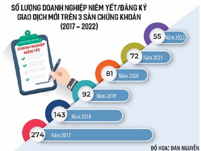Có hàng hóa tốt, thị trường 99Kl99 link đăng nhập sẽ tăng trưởng bền vững 