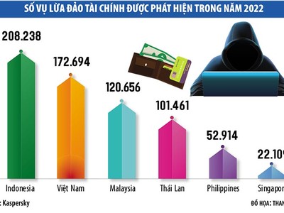 Tái diễn tình trạng mạo danh Link Vào Nhà Cái KL99 COM Tặng +199k để lừa đảo 