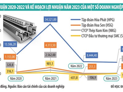 Kl991.com World Cup 2026 Chính Thức thép kỳ vọng thời điểm khó khăn nhất đã qua 