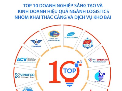 Công bố Top 10 Kl991.com World Cup 2026 Chính Thức Sáng tạo và Kl992 VIP Trang Chủ 2026 hiệu quả Việt Nam 2023 ngành logistics