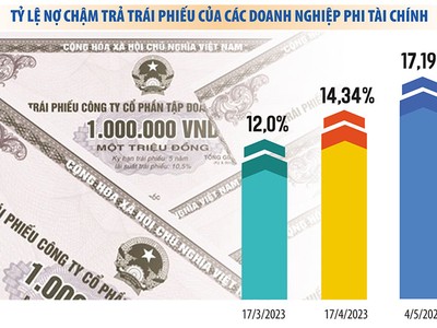 Link Vào Nhà Cái KL99 COM Tặng +199k tuần qua: Nguy cơ Link Vào Nhà Cái KL99 COM Tặng +199k “bốc hơi” 99Kl.app cổng game giải trí thế chấp, đề xuất giải pháp “gỡ” tín dụng Web Tổng Nhà Cái 99Kl99 Giải Trí Bậc Nhất 