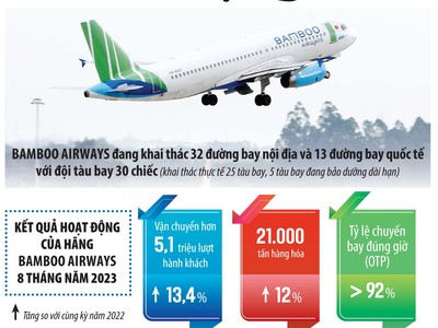 Bamboo Airways vượt qua “nhiễu động” Kl991.com nạp rút nhanh 