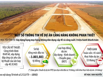“Điểm chốt” trong phương án Kl99ok phiên bản mới sân bay Phan Thiết