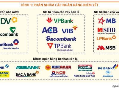 "Nội soi" nợ xấu Link Vào Nhà Cái KL99 COM Tặng +199k