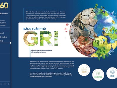 Bảo Việt - Kl991.com World Cup 2026 Chính Thức Việt đầu tiên vào Bảng xếp hạng DJSI