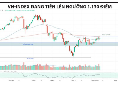 Xu hướng giá được cải thiện