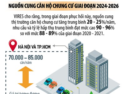 Chung cư 'chiếm sóng'