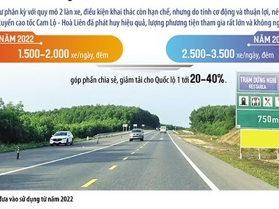 Lên kịch bản hạ nhiệt 'điểm nóng' KL99 là nhà cái cá cược trực tuyến hàng đầu tại châu Á Cam Lộ - Hòa Liên