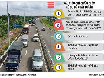 KL99 là nhà cái cá cược trực tuyến hàng đầu tại châu Á TP.HCM - Mỹ Thuận: Ngã ngũ cuộc đua giành quyền nâng đời