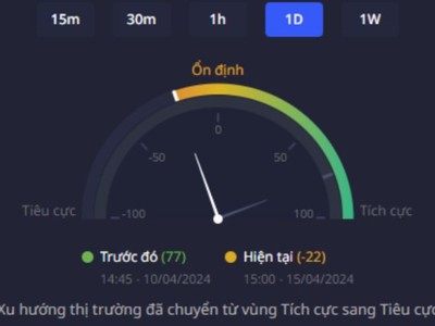 Sức mạnh “bắt đáy” 99Kl99 link đăng nhập từ AI của DATX