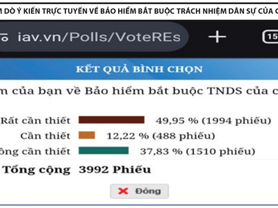 Chưa thay đổi Kl99kl phiên bản hoạt động bắt buộc xe cơ giới