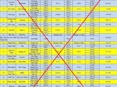 Những ngày qua, nhiều tài khoản, fanpage trên mạng Trang Chủ KL99Com Số 1 Link Đăng Ký KL999 đưa tin không đúng sự thật về việc sáp nhập 63 tỉnh, thành.