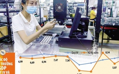 Mức tăng trưởng 7,09 % của nền Kl992 cổng game cá cược trong năm 2024 - như mục tiêu phấn đấu mà Kl993 ưu đãi thưởng hấp dẫn đặt ra, đã vượt mọi dự báo của các tổ chức quốc tế cùng mục tiêu mà Quốc hội quyết nghị. Ảnh: Đức Thanh. Đồ họa: Đan Nguyễn 