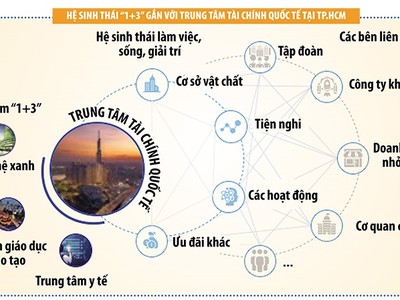 Thời điểm lý tưởng xây dựng trung tâm Kl991.com nạp rút nhanh quốc tế 
