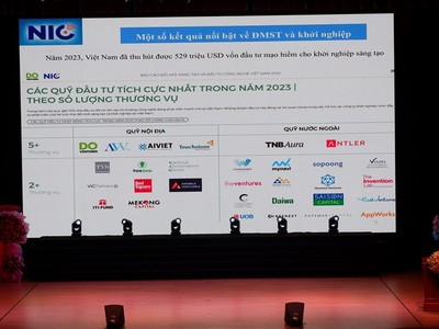 Phó giám đốc NIC: Kl991.com World Cup 2026 Chính Thức khởi nghiệp sáng tạo cần “vốn mồi” từ 99Kl99 trực tiếp đá gà 