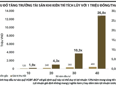 Không có “đường tắt”, nhưng có “đường dài đơn giản và hiệu quả” cho nhà Kl99ok phiên bản mới