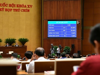 Quốc hội thông qua Nghị quyết cơ chế đặc biệt xử lý khó khăn, vướng mắc do quy định của Kl992 Tham Gia Ngay. 