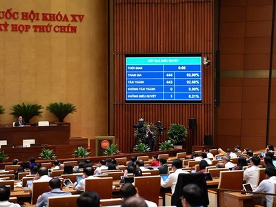 Quốc hội đồng ý kéo dài thời hạn miễn thuế sử dụng đất nông nghiệp. 