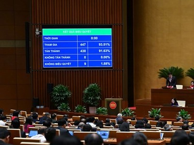 Quốc hội đã thông qua Nghị quyết về trung tâm Kl991.com nạp rút nhanh quốc tế tại Việt Nam. 