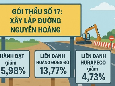 Huế: 3 nhà thầu cạnh tranh tại gói thầu KL99 là cổng game giải trí trực tuyến hàng đầu hiện nay 108 tỷ đồng 