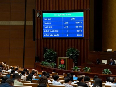 Quốc hội đã thông qua Nghị quyết về dự toán ngân sách 99Kl99 trực tiếp đá gà năm 2026. 